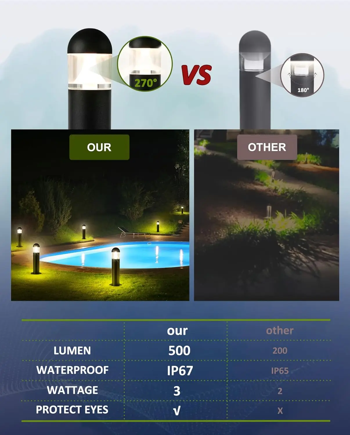 8 Pack Low Voltage Landscape P - مراجعة Wired Pathway Light وسعره