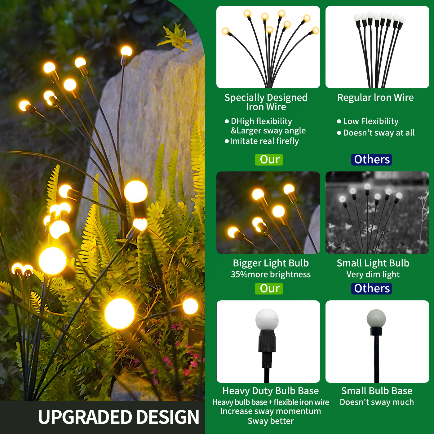 8-Head Solar Firefly Lights Pa - مراجعة Wired Pathway Light وسعره