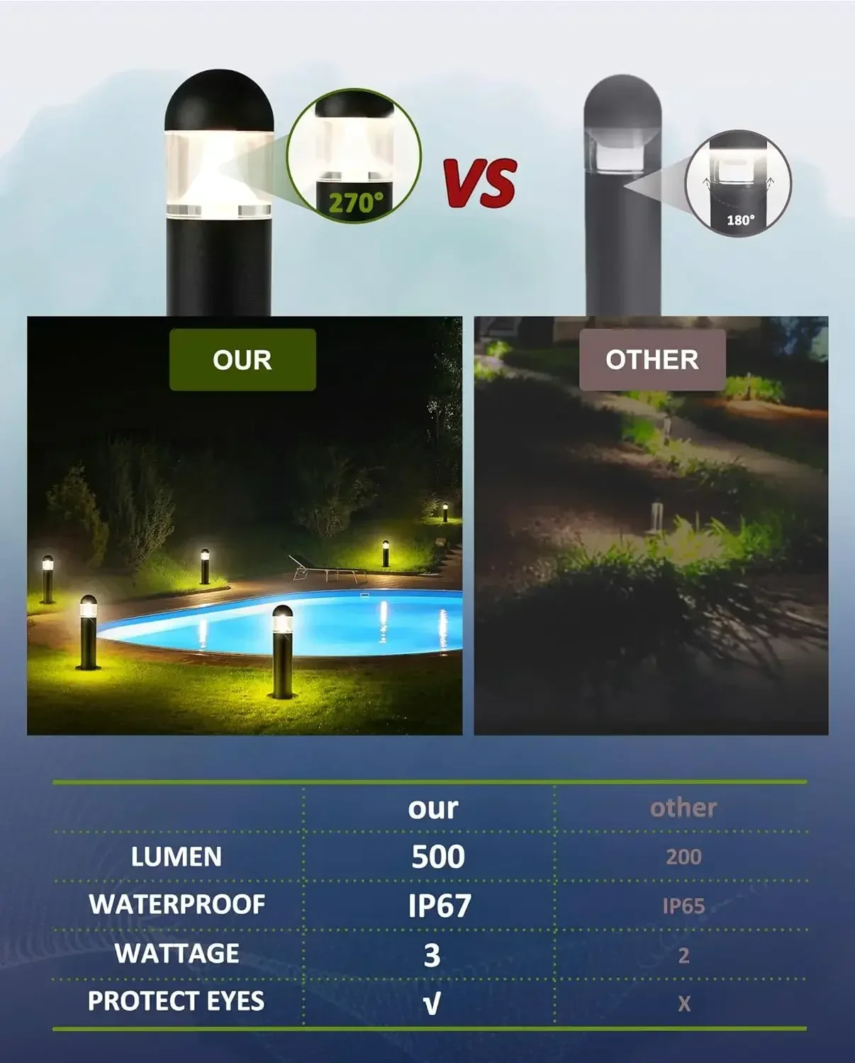 8 Pack Low Voltage Landscape P - مراجعة Wired Pathway Light وسعره