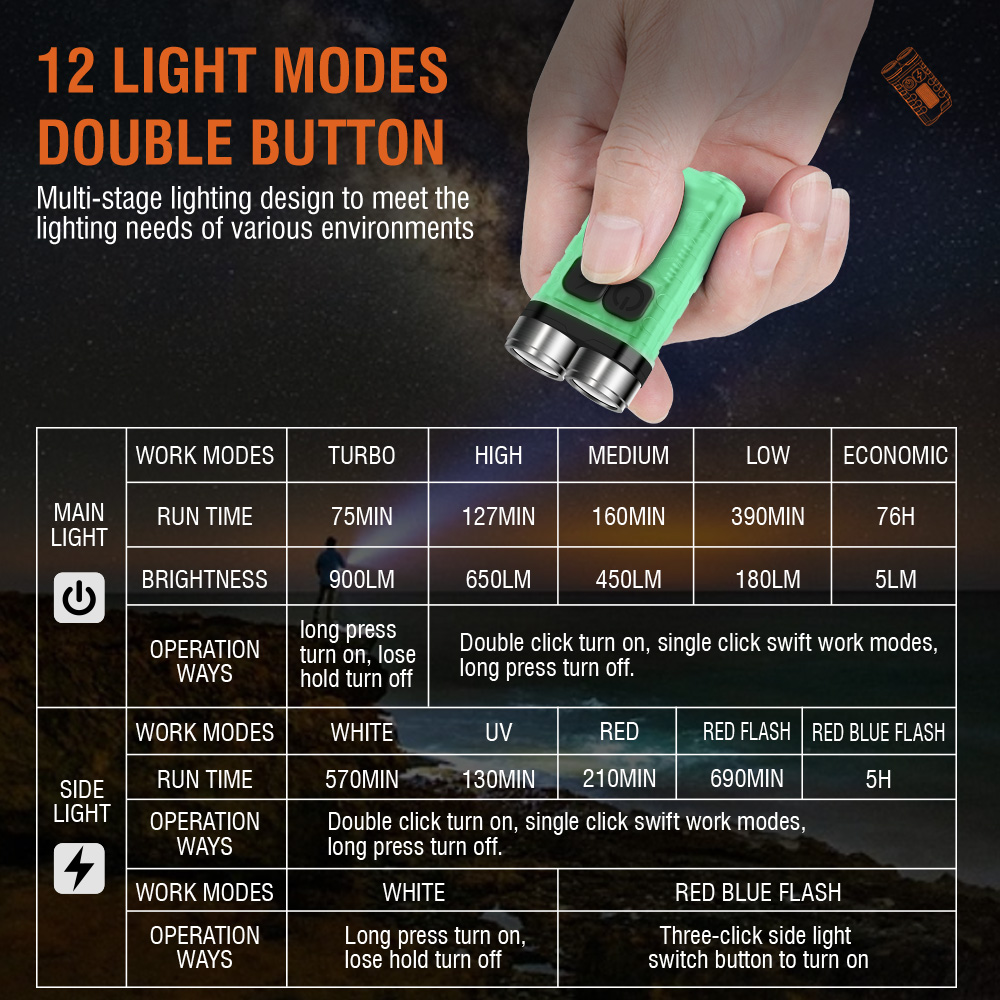 V3 EDC Flashlight Mini Keychai - مراجعة Outdoor Lighting Usb وسعره
