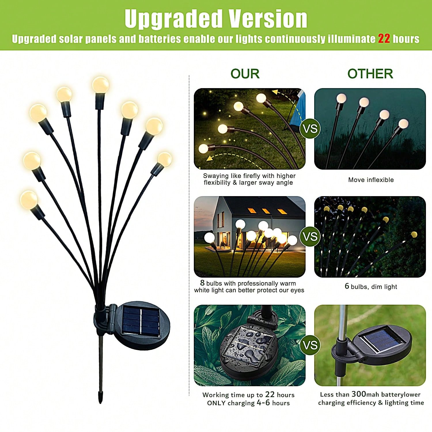 8 LED Swaying Solar Firefly Ga - مراجعة Wired Pathway Light وسعره