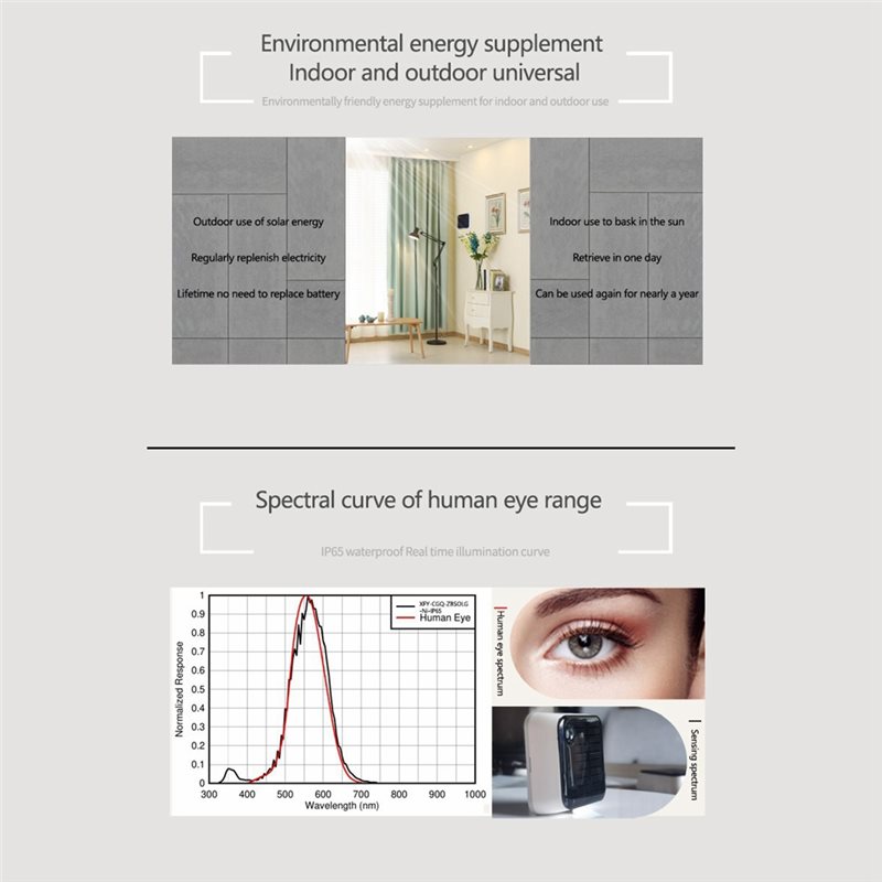 【ORNAMENT】Tuya Zigbee Solar Li - مراجعة Outdoor Lighting Zigbee وسعره