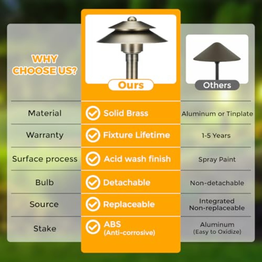Solid Brass Low Voltage Landsc - مراجعة Wired Pathway Light وسعره
